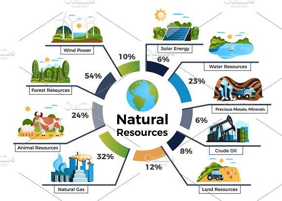Natural Resources Infographic