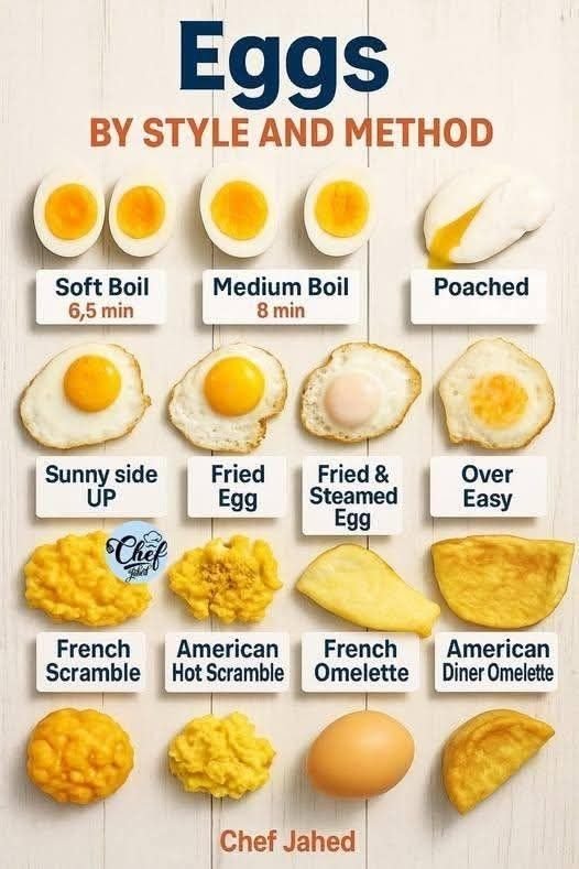 Eggs by Style and Method